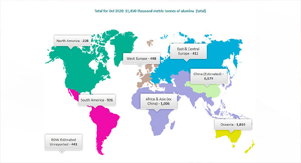 گزارش انستیتوی بین‌المللی آلومینیوم از تولید جهانی آلومینا در ماه اکتبر