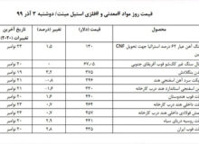 نگاهی به روند قیمت‌های زنجیره فولاد در روز دوشنبه ۳ آذر ۹۹