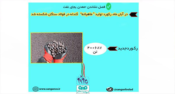 رکورد تولید ماهیانه گندله در فولاد سنگان شکسته شد