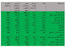 صعود دسته جمعی نمادهای معدنی و فلزی