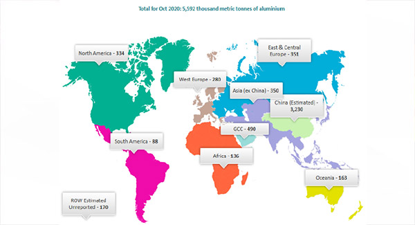 تولید جهانی آلومینیوم در ماه اکتبر