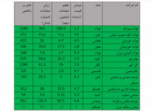 رشد مطلق نمادهای فلزی و معدنی