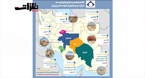 ۵۰ درصد رشد فیزیکی مهدی‌آباد به عنوان بزرگ‌ترین کارخانه روی