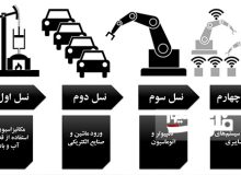 اجرای سند استقرار فناوری نسل ۴ مبتنی بر پنج محور سیاست‌گذاری