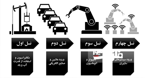 اجرای سند استقرار فناوری نسل ۴ مبتنی بر پنج محور سیاست‌گذاری