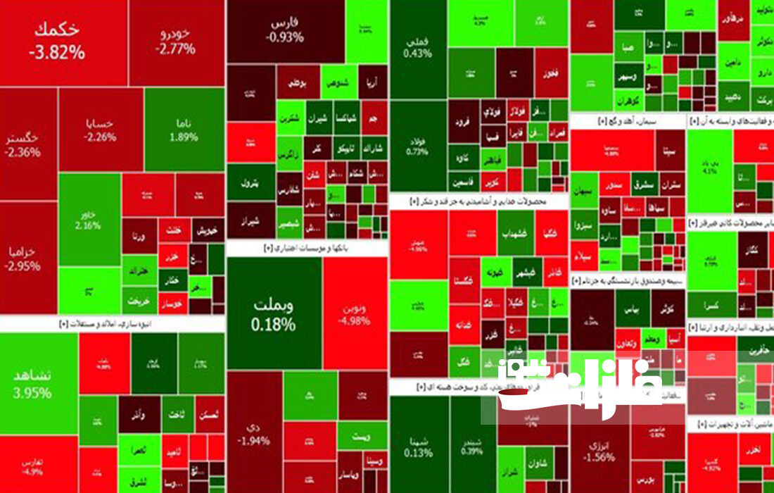 روز پر نوسان بازار سرمایه