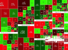 روز پر نوسان بازار سرمایه